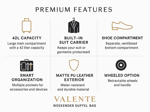 Valente Weekender Duffel Bag Features